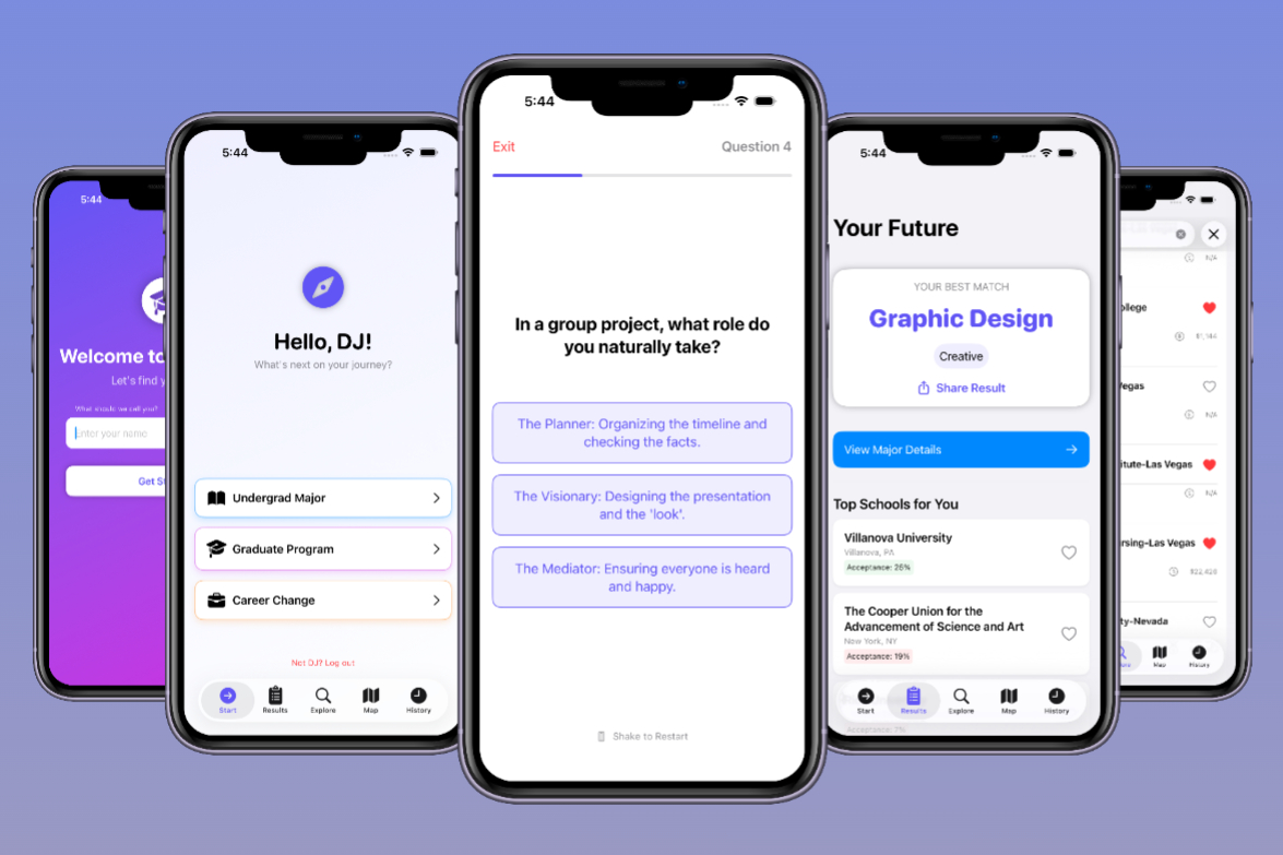 Comprehensive view of the Pathfinder ecosystem